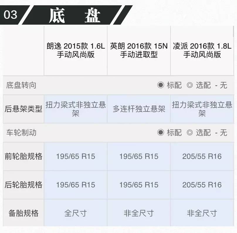 10万级别最热销的中国特供车 哪款最靠谱？