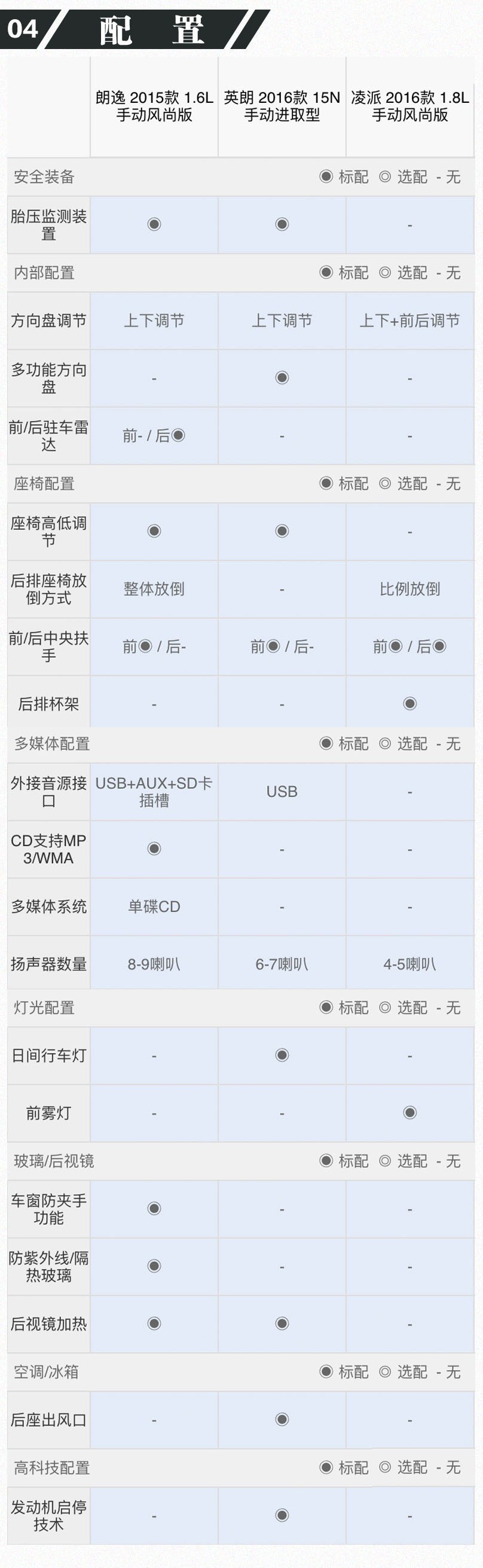 10万级别最热销的中国特供车 哪款最靠谱？