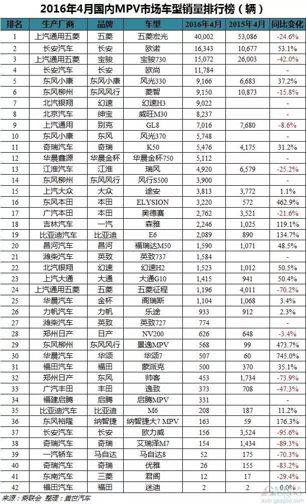 从4月销量排名看汽车市场最新趋势