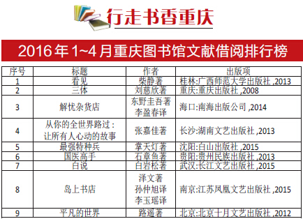 今后到新华书店借书 重庆图书馆帮你买单