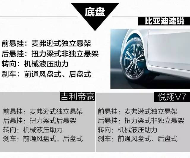 配置超高！8万内性价比最高的车型之一