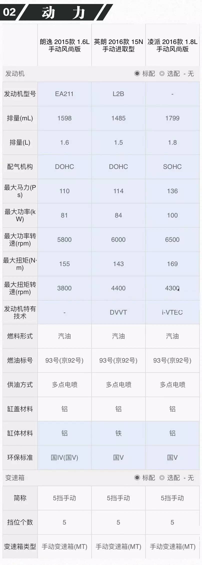 10万级别最热销的中国特供车 哪款最靠谱？