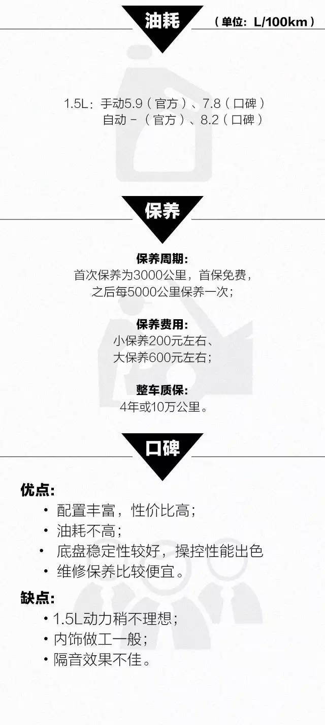 配置超高！8万内性价比最高的车型之一