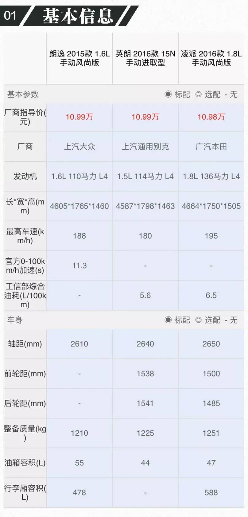 10万级别最热销的中国特供车 哪款最靠谱？