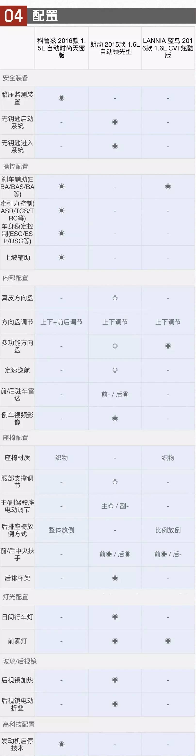 10-15万!这3款家用小车有对你眼的吗?