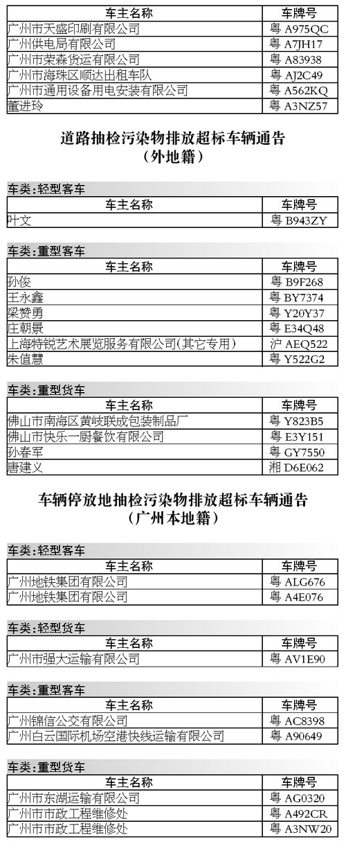 广州市环境保护局抽检机动车排气超标车辆通告