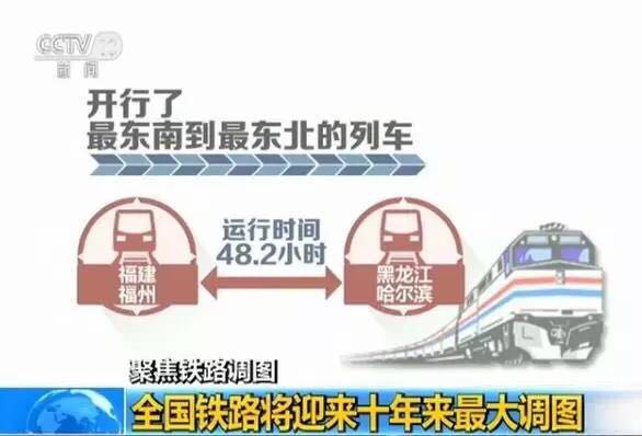bob首页:十年来最大调整!明天起 坐火车有变化了