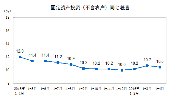 19年3月经济数据_3月份经济数据明日公布,大智慧宏观一致预期 CP...(3)