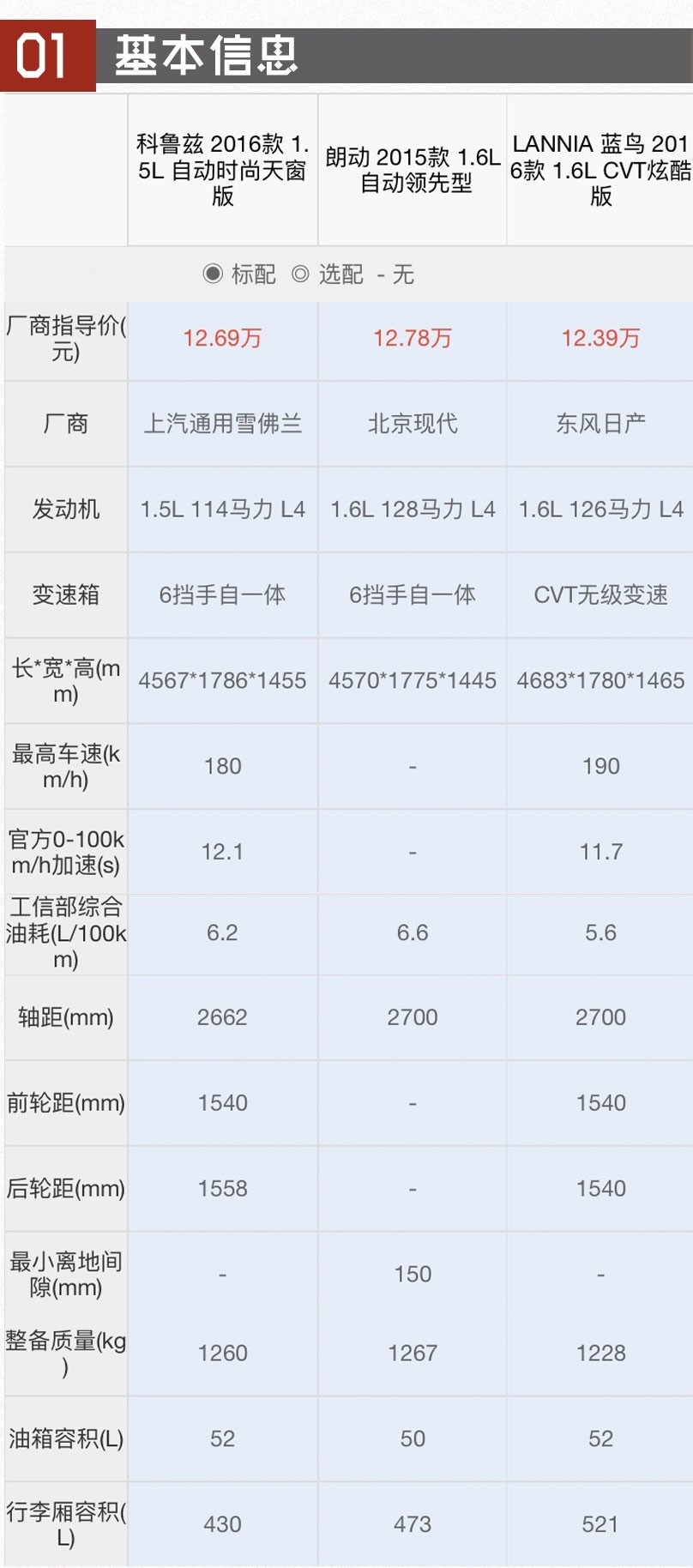 10-15万!这3款家用小车有对你眼的吗?