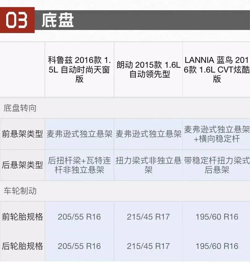 10-15万!这3款家用小车有对你眼的吗?