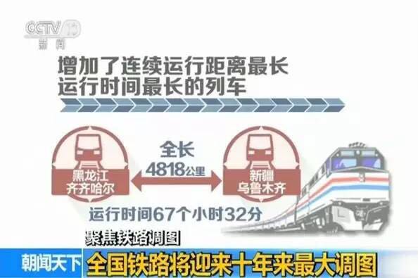bob首页:十年来最大调整!明天起 坐火车有变化了