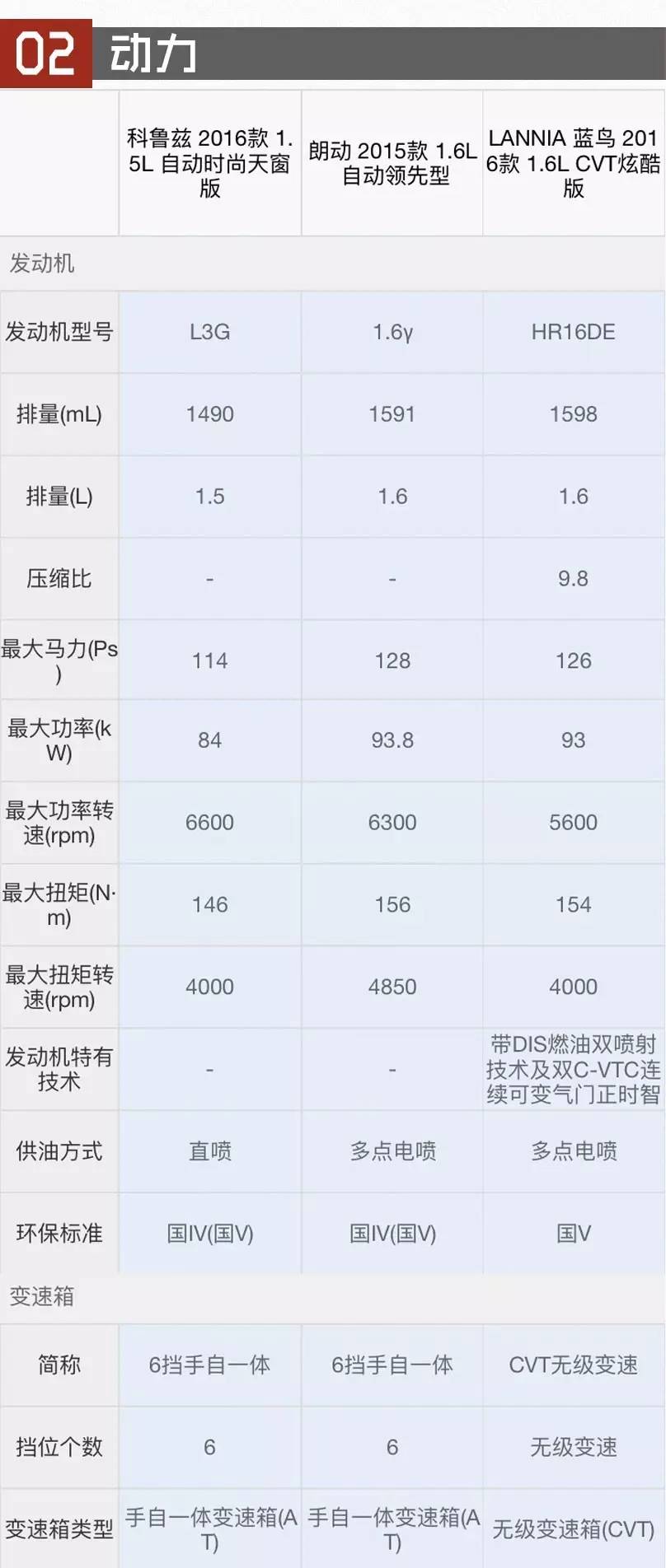 10-15万!这3款家用小车有对你眼的吗?