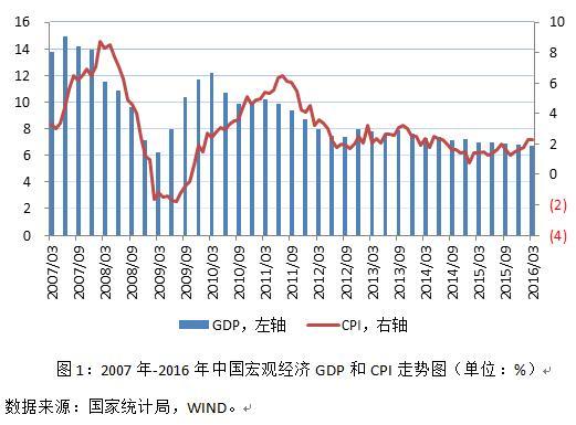 第三产业占gdp_高盛 2018年,中国经济这么看 值得关注的四大投资机会(2)