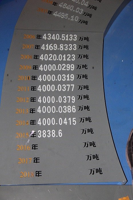 大庆油田近十年的原油产量一览。邓雅蔓摄于大庆石油历史陈列馆