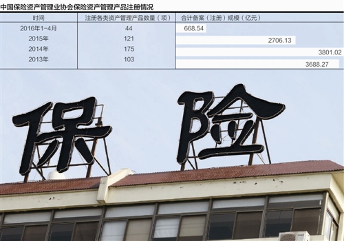 解盘保险资金配置:承担风险博高收益还是下调