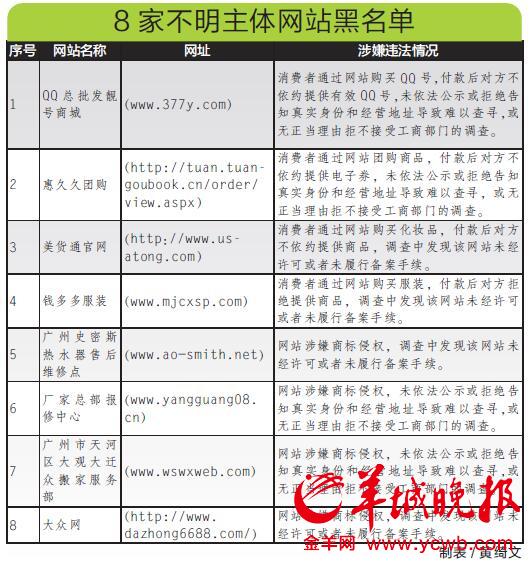 广州市工商局曝光8家涉嫌违法黑网站