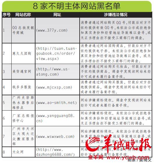 广州10大网站开发_破绽管理服务  第1张