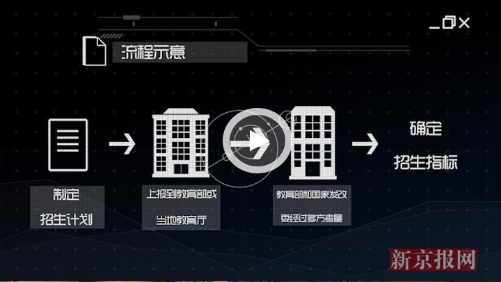 惹怒众家长的招生计划、生源调控是怎么来的