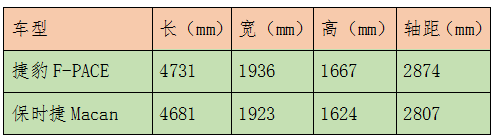 捷豹凭什么让霍金为它发微博？！