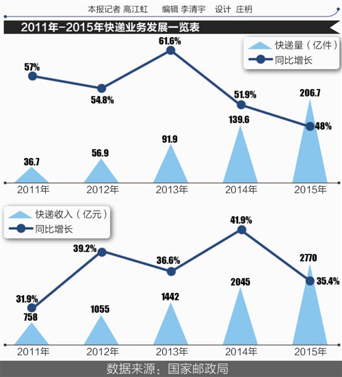 安能物流欲做快递业颠覆者 20亿能否搞定加盟