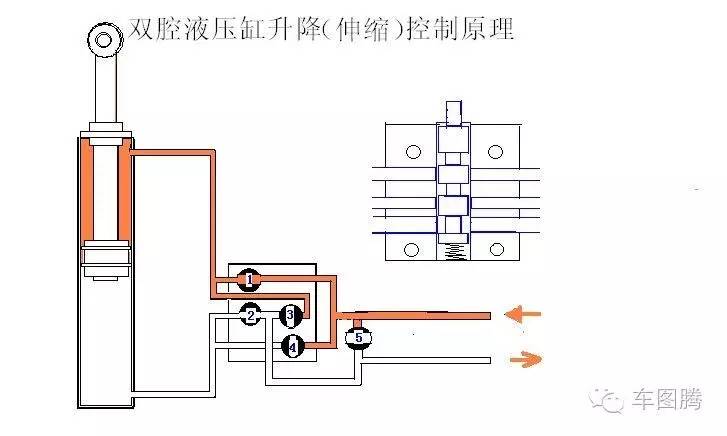 汽车避震器为什么要做活塞运动？