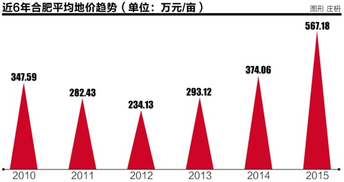 合肥人口净流入_靴子落地 5G的到来,会改变现有城市的房价吗
