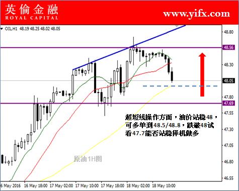 英伦金融:现货原油投资今日盘面分析及入市策