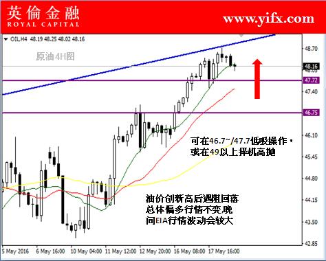 英伦金融:现货原油投资今日盘面分析及入市策
