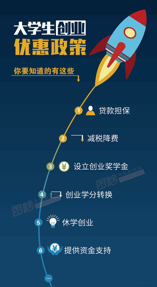 为什么上海总是被认为不适合创业?...