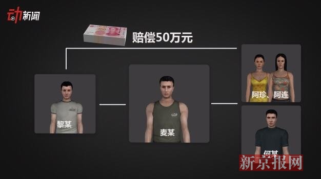 3D:两女子约人滚床单 鸽子血扮流产勒索50万