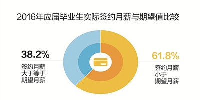 不低于480x480的头像_月收入低于5000
