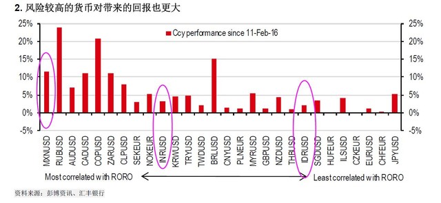 新RORO时代 该如何做外汇交易?|新加坡元|投