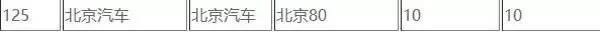 BJ80销量.jpg