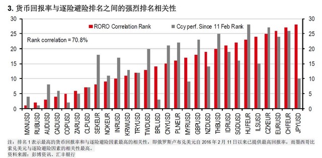 新RORO时代 该如何做外汇交易?|新加坡元|投