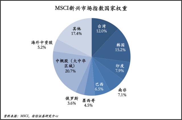 安信证券徐彪:MSCI和深港通只是噱头 还是反弹