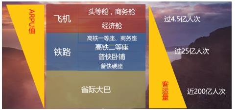 航美在线布局全国最大的交通出行生态圈_fina