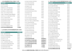 北京市教委公布75所合格民办高校名单