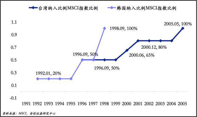 安信证券徐彪:MSCI和深港通只是噱头 还是反弹