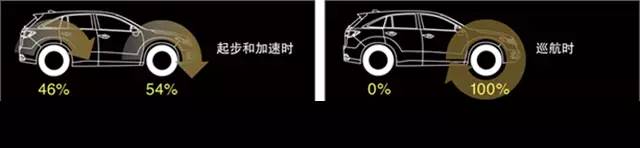 如果不讲品牌 这几款SUV还真做得比德系好