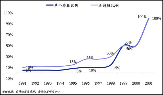 安信证券徐彪:MSCI和深港通只是噱头 还是反弹