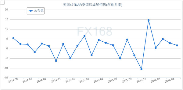 Forex 21 cn