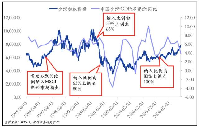 安信徐彪:MSCI和深港通是噱头还是反弹引燃剂