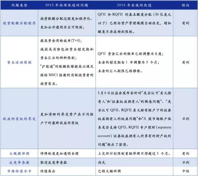 安信证券徐彪:MSCI和深港通只是噱头 还是反弹