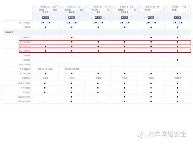 中国首例疑似“汽车被黑”出现分两步应对