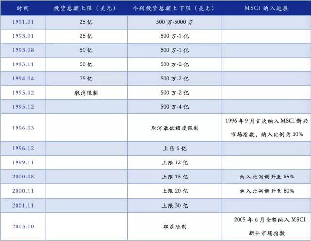 安信证券徐彪:MSCI和深港通只是噱头 还是反弹