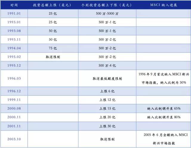 安信证券徐彪:MSCI和深港通只是噱头 还是反弹