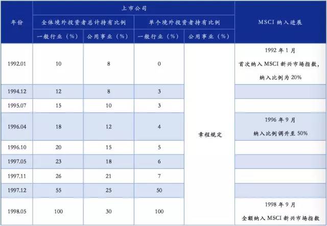 安信证券徐彪:MSCI和深港通只是噱头 还是反弹