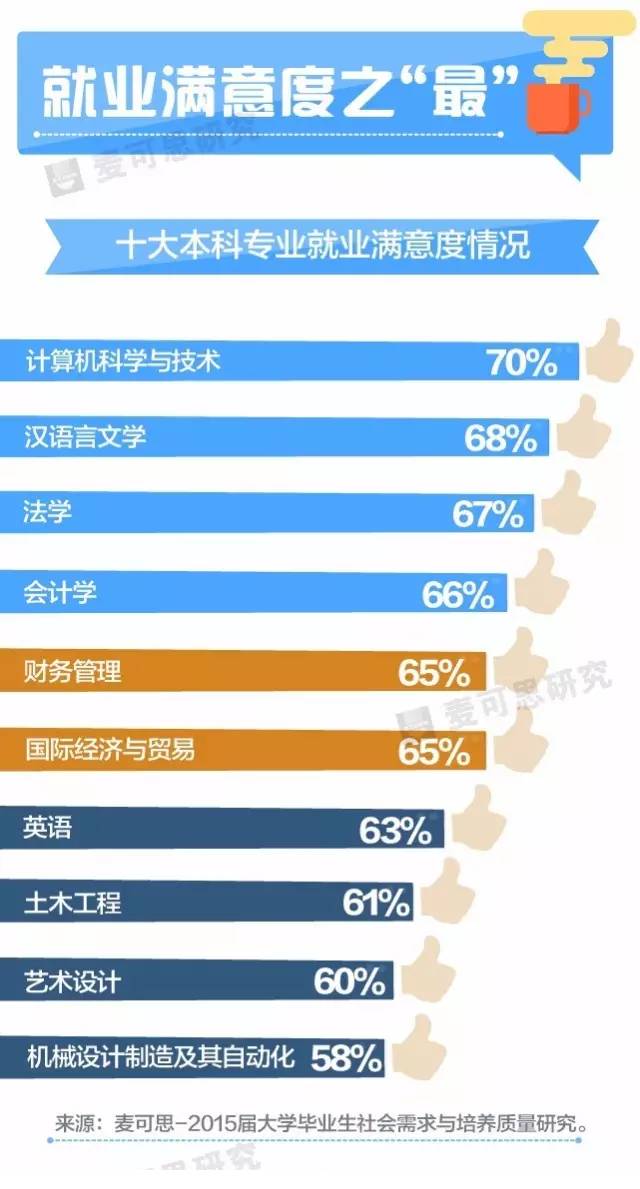 赵丽颖收入比何炅高_美国哪些专业收入高
