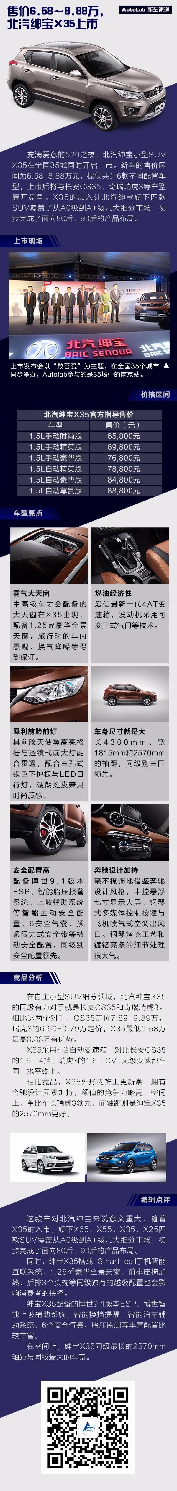 一张图|北汽绅宝X35值得买吗?