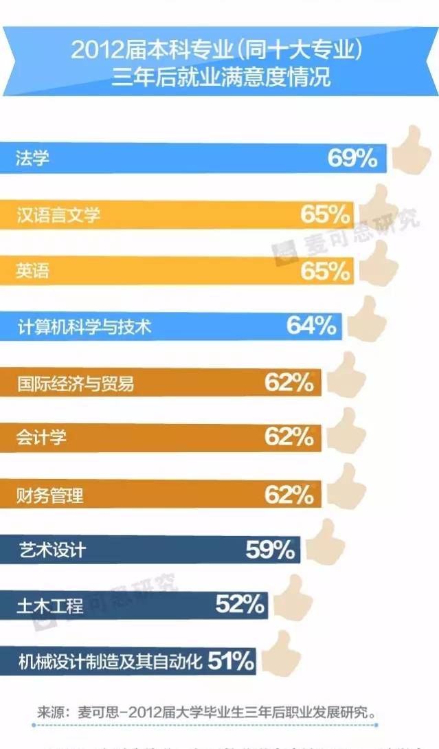 机械设计_机械设计的收入
